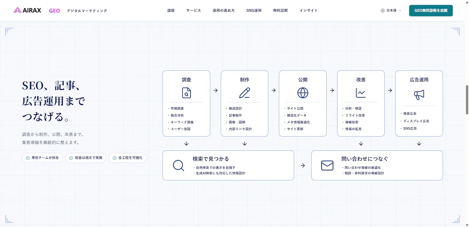 AIRAX screenshot 4