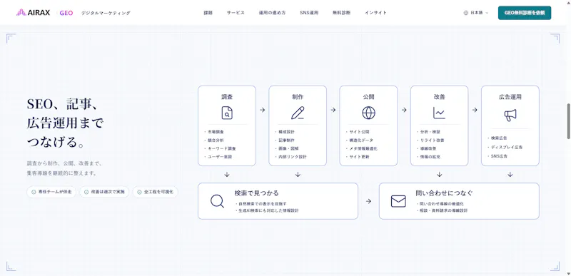 AIRAX screenshot 4