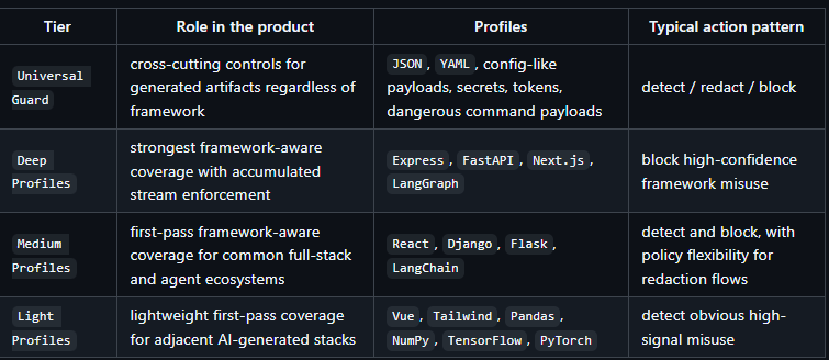 Cencurity-Engine gallery image