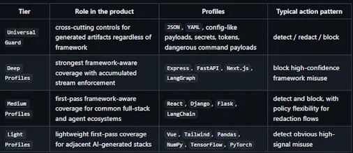 Cencurity-Engine gallery image