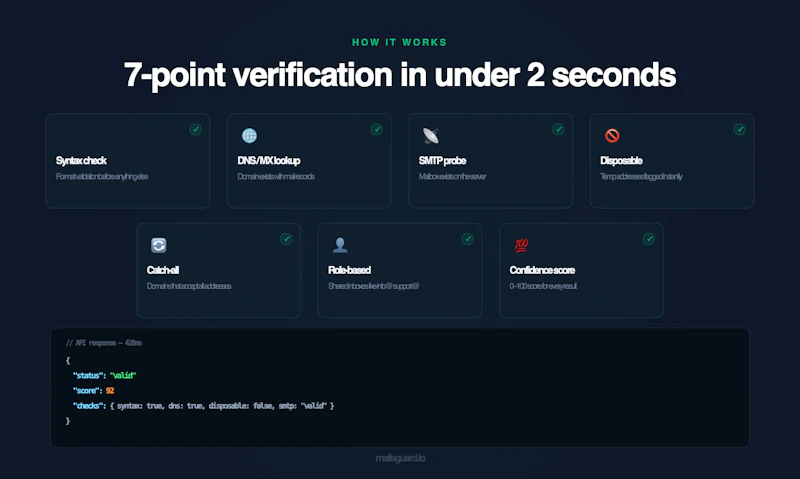 MailsGuard screenshot 2