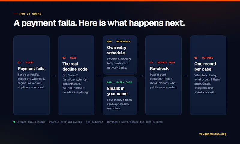 RevGuard screenshot 2