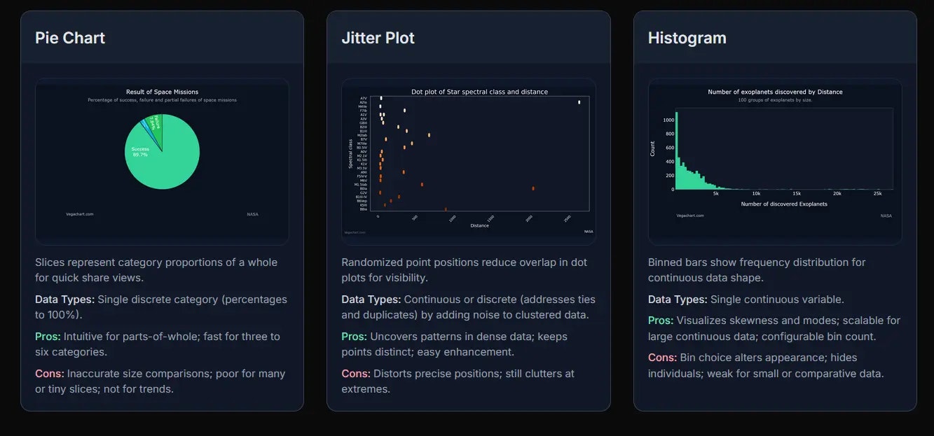 Média Graphique Véga - Générateur de graphiques rapide, gratuit et open source 3