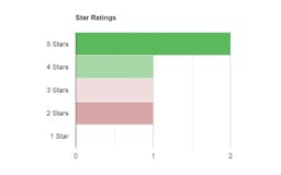 Rising Star Reviews media 3