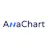 AnaChart