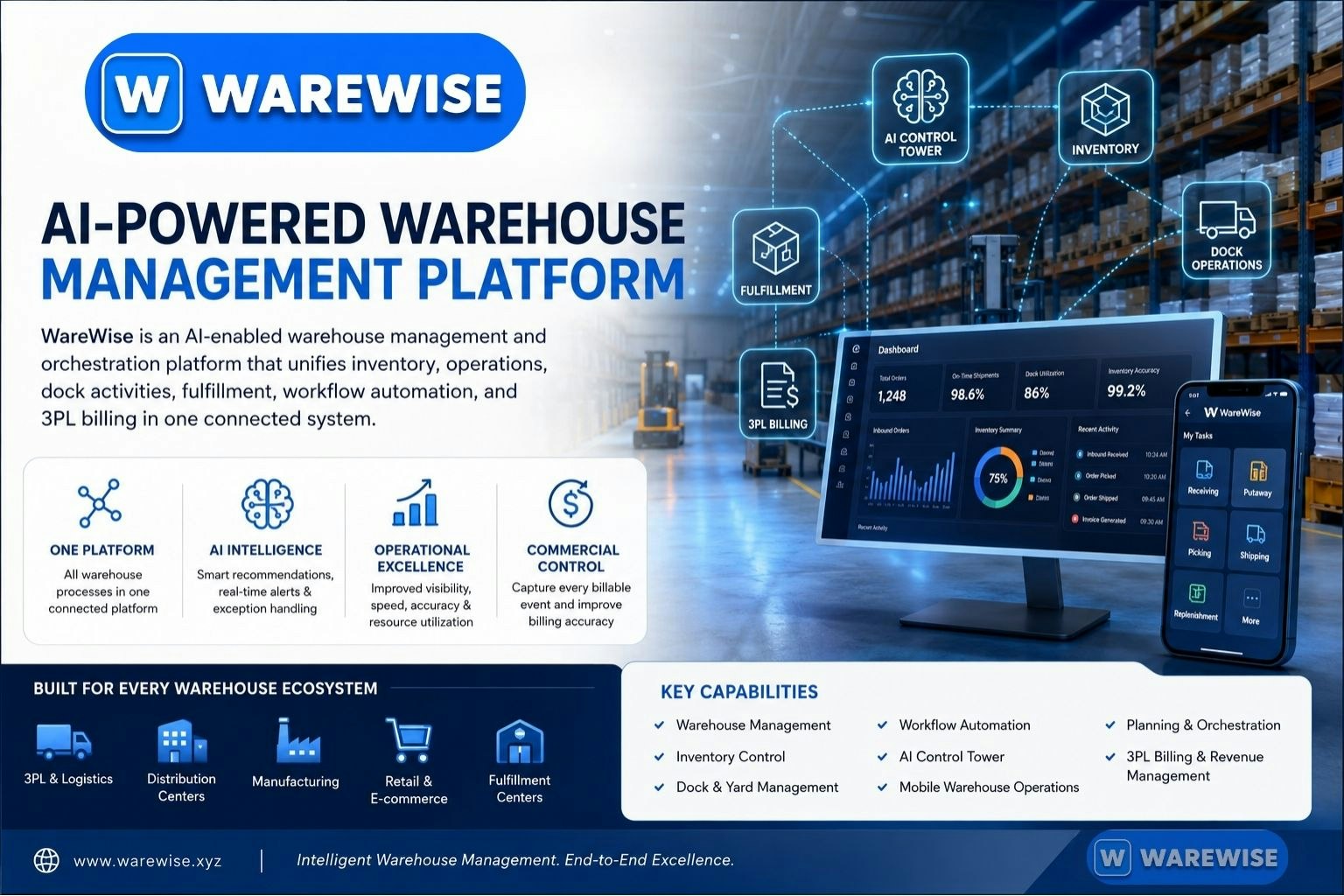 WareWise WMS Platform