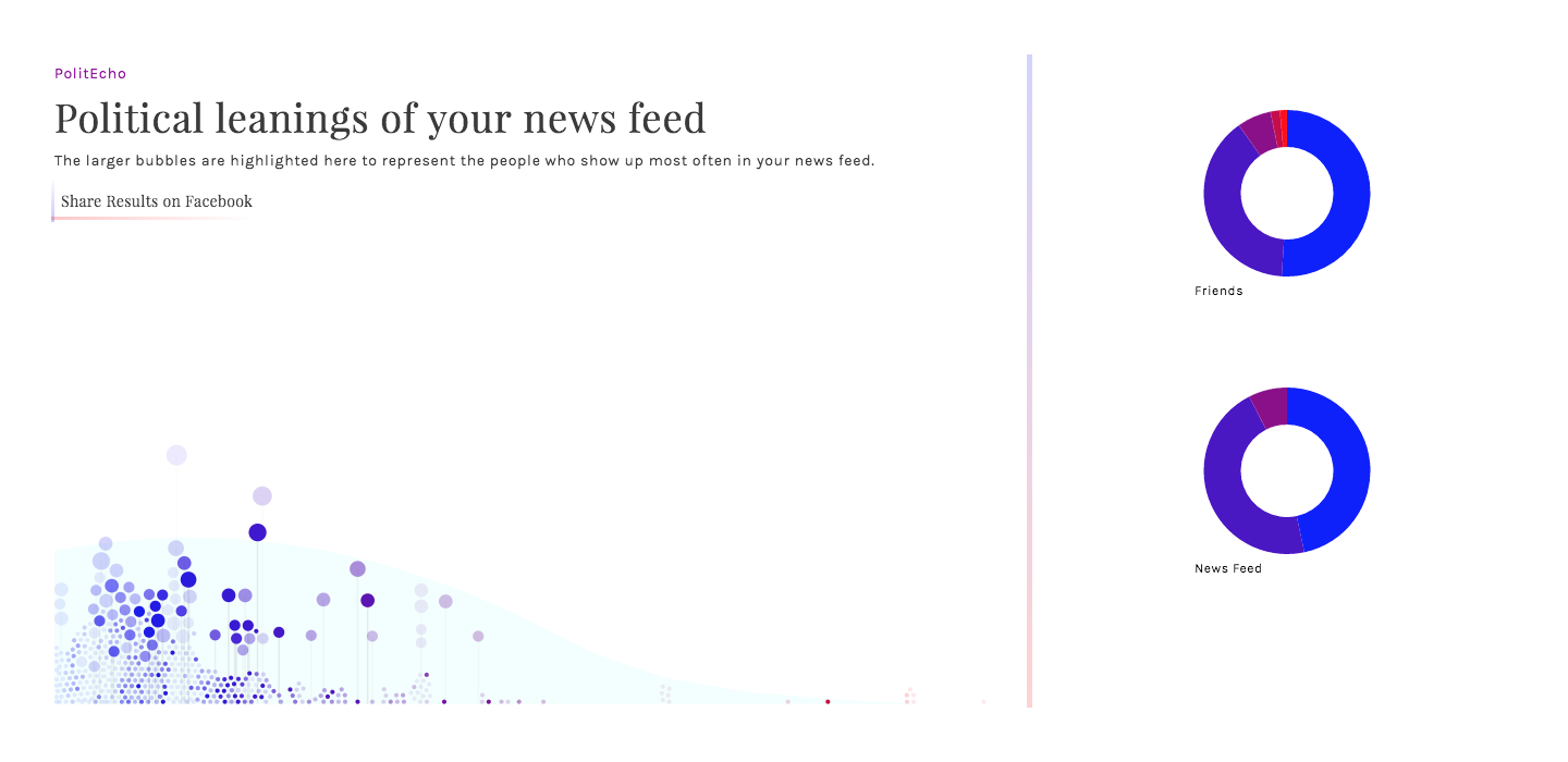 PolitEcho gallery image