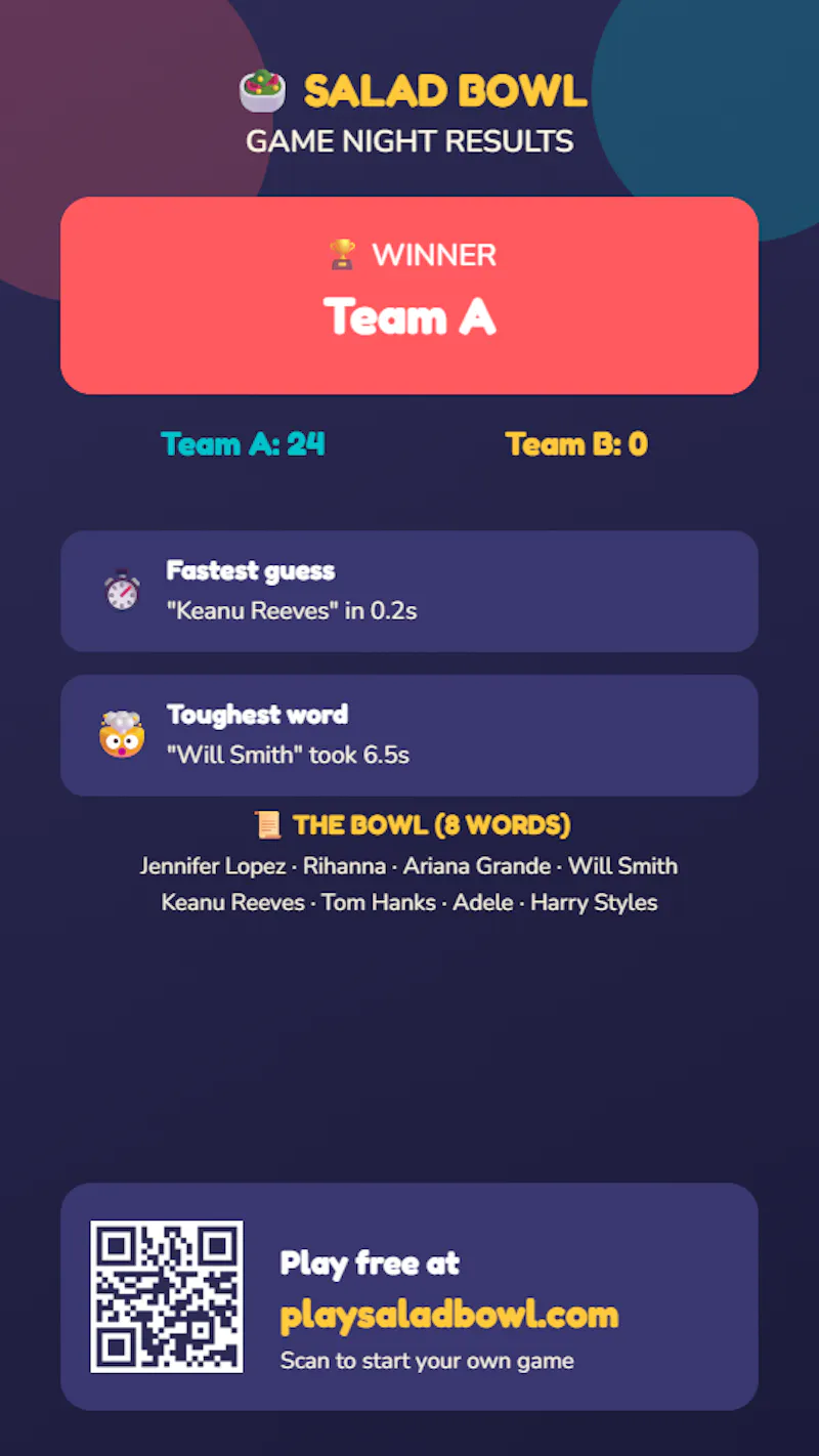 Salad Bowl Game screenshot 7