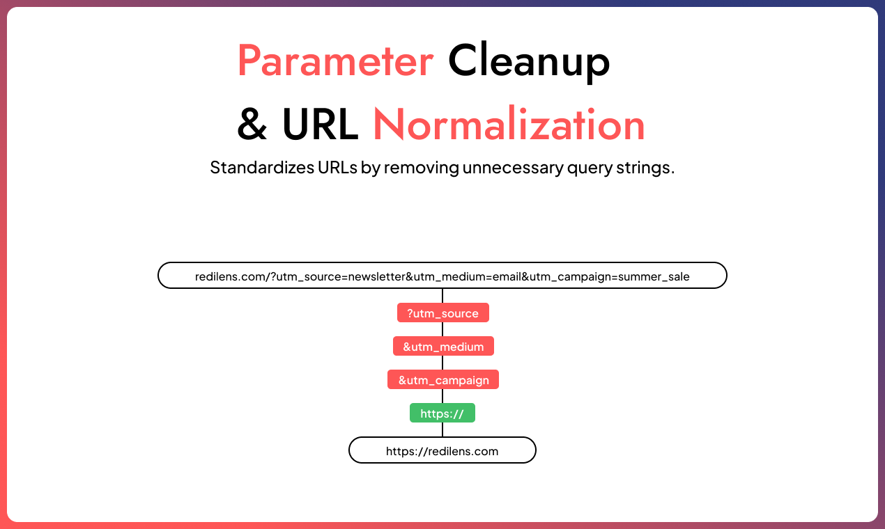 RediLens - Screenshot 5 showing product features and functionality