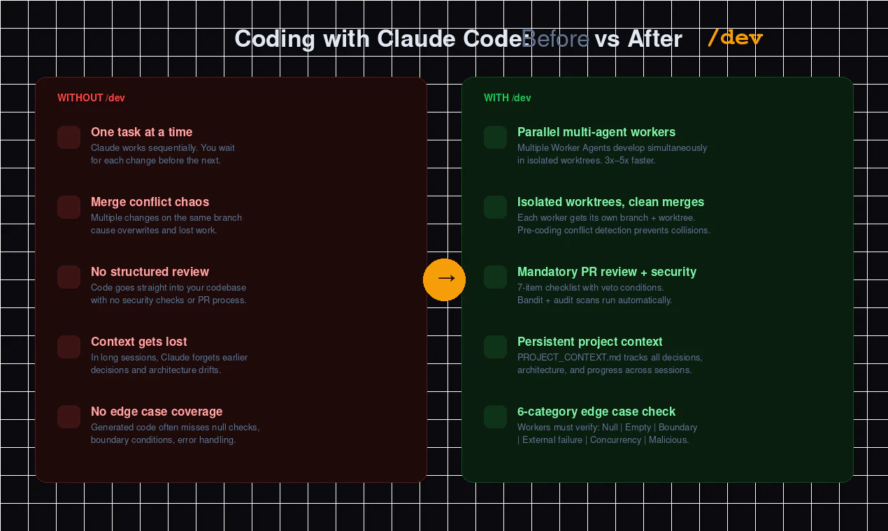 /dev for Claude Code screenshot 2