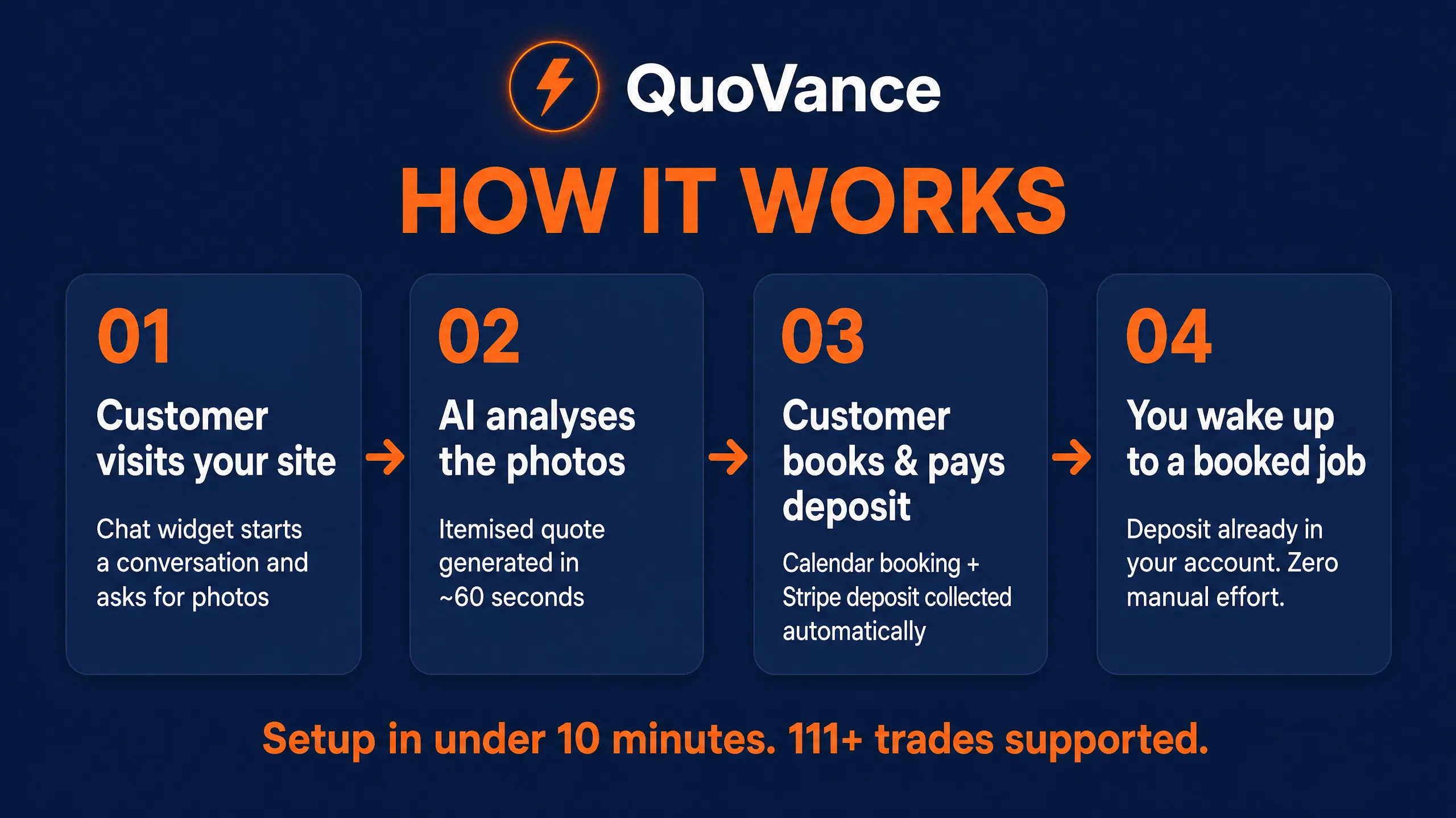 QuoVance gallery image