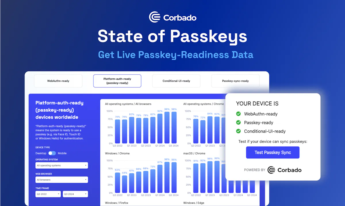 State of Passkeys