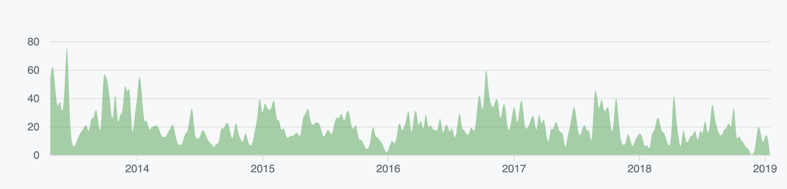 Patching.io gallery image
