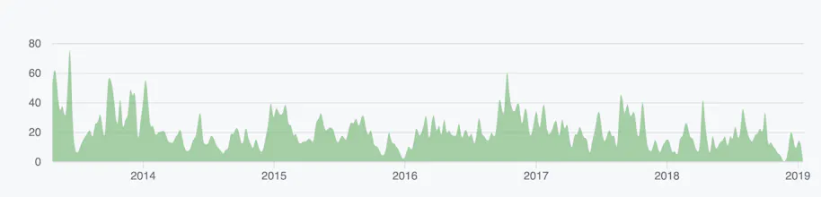 Patching.io gallery image