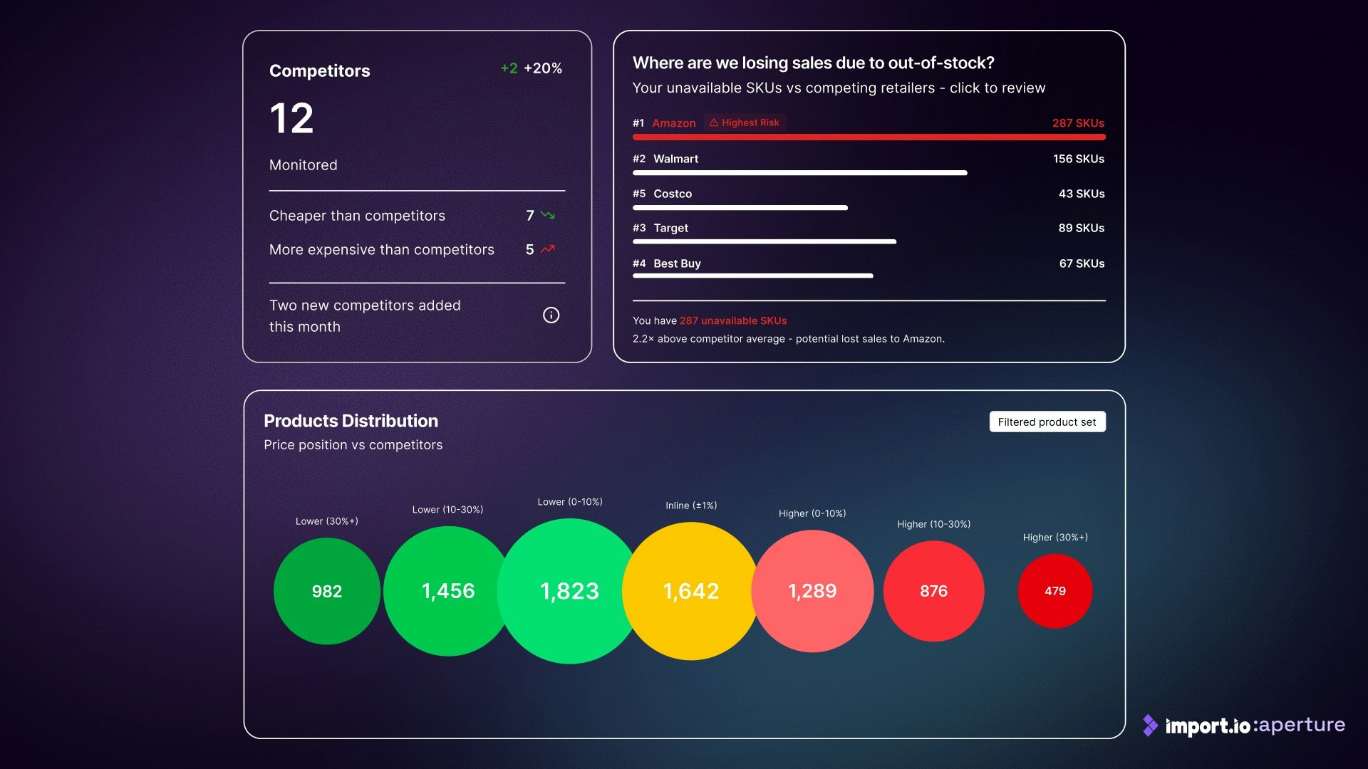 Import.io Aperture gallery image