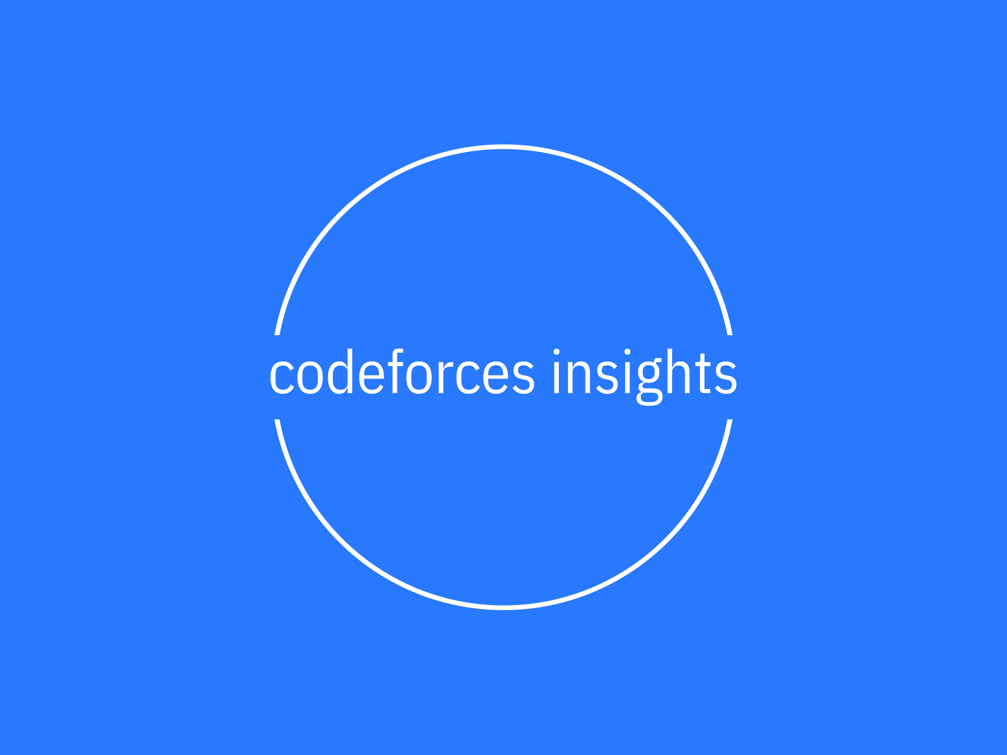 Codeforces Insights