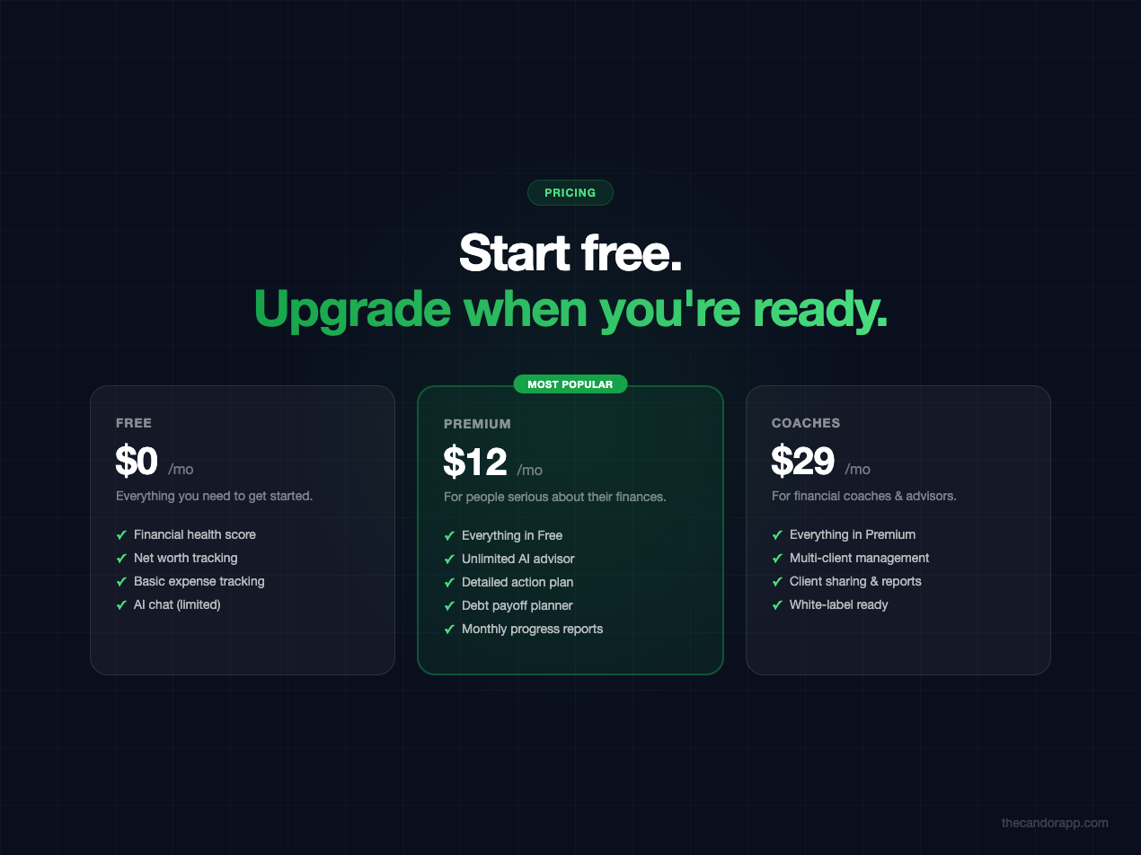 Candor - Screenshot 3 showing product features and functionality