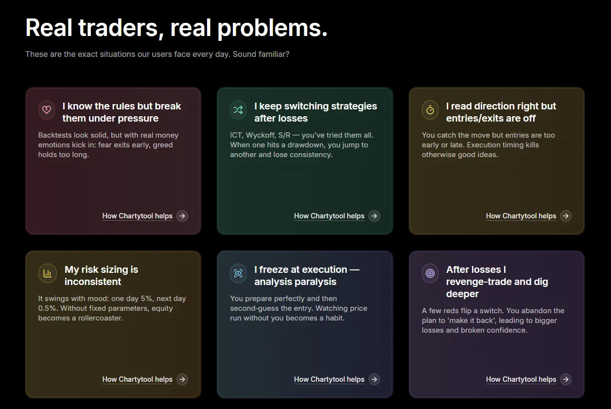 ChartyTool gallery image