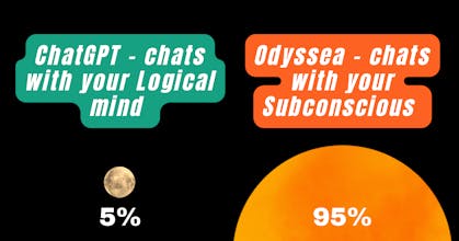 ODYSSEA gallery image