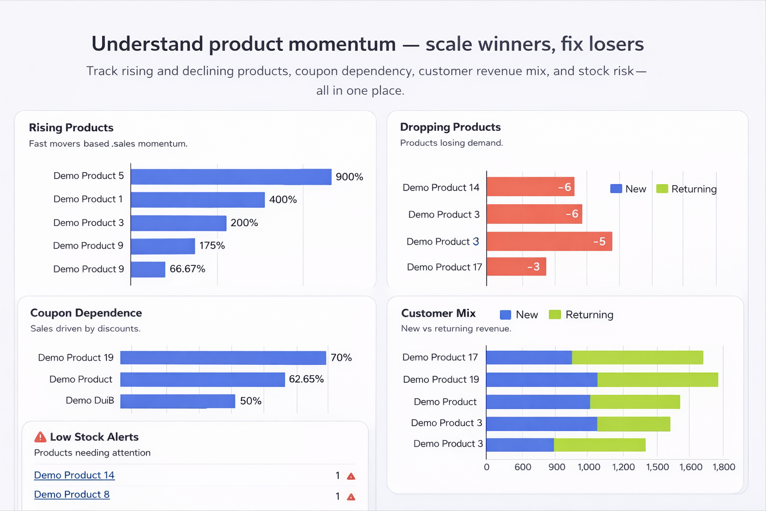 Woocharty - Smart woocommerce analytics gallery image