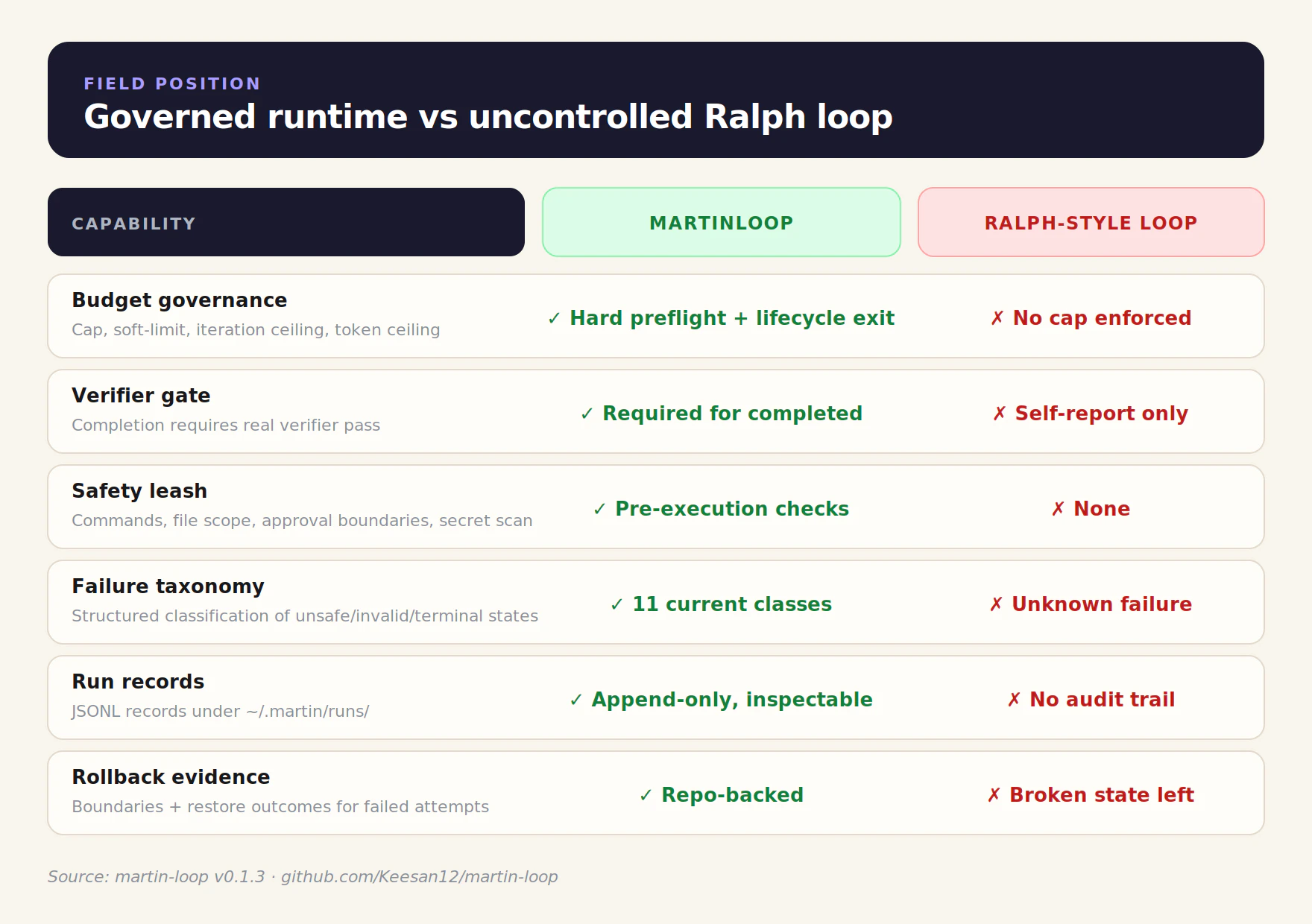 MartinLoop screenshot 4