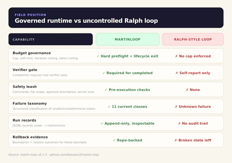 MartinLoop screenshot 4