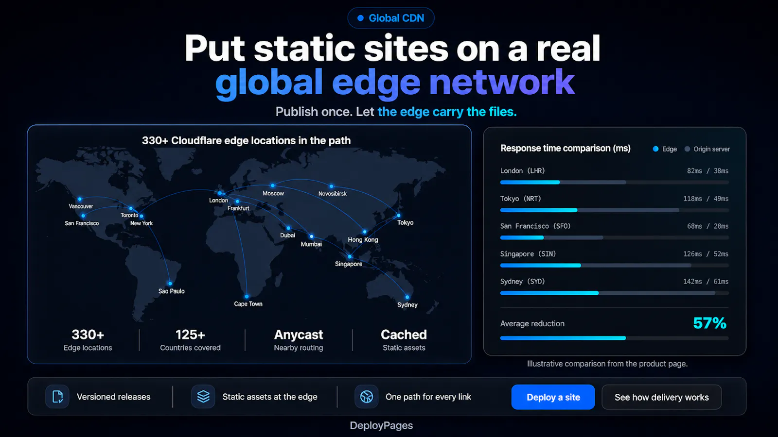 DeployPages screenshot 7