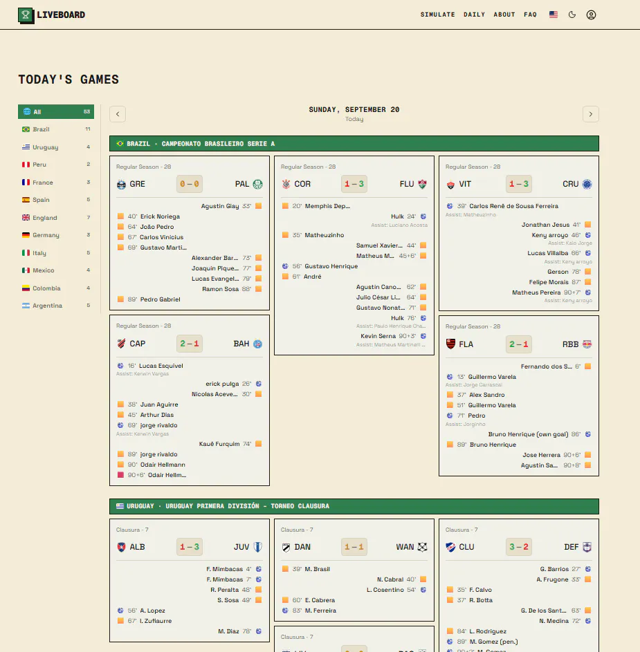 LiveBoard gallery image