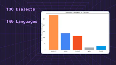 Spoken AI gallery image