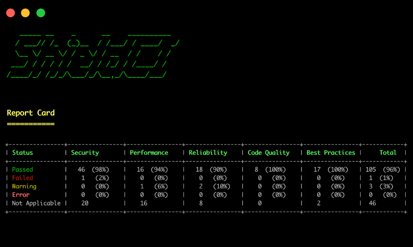 ShieldCI screenshot 5