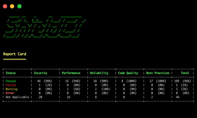 ShieldCI screenshot 5