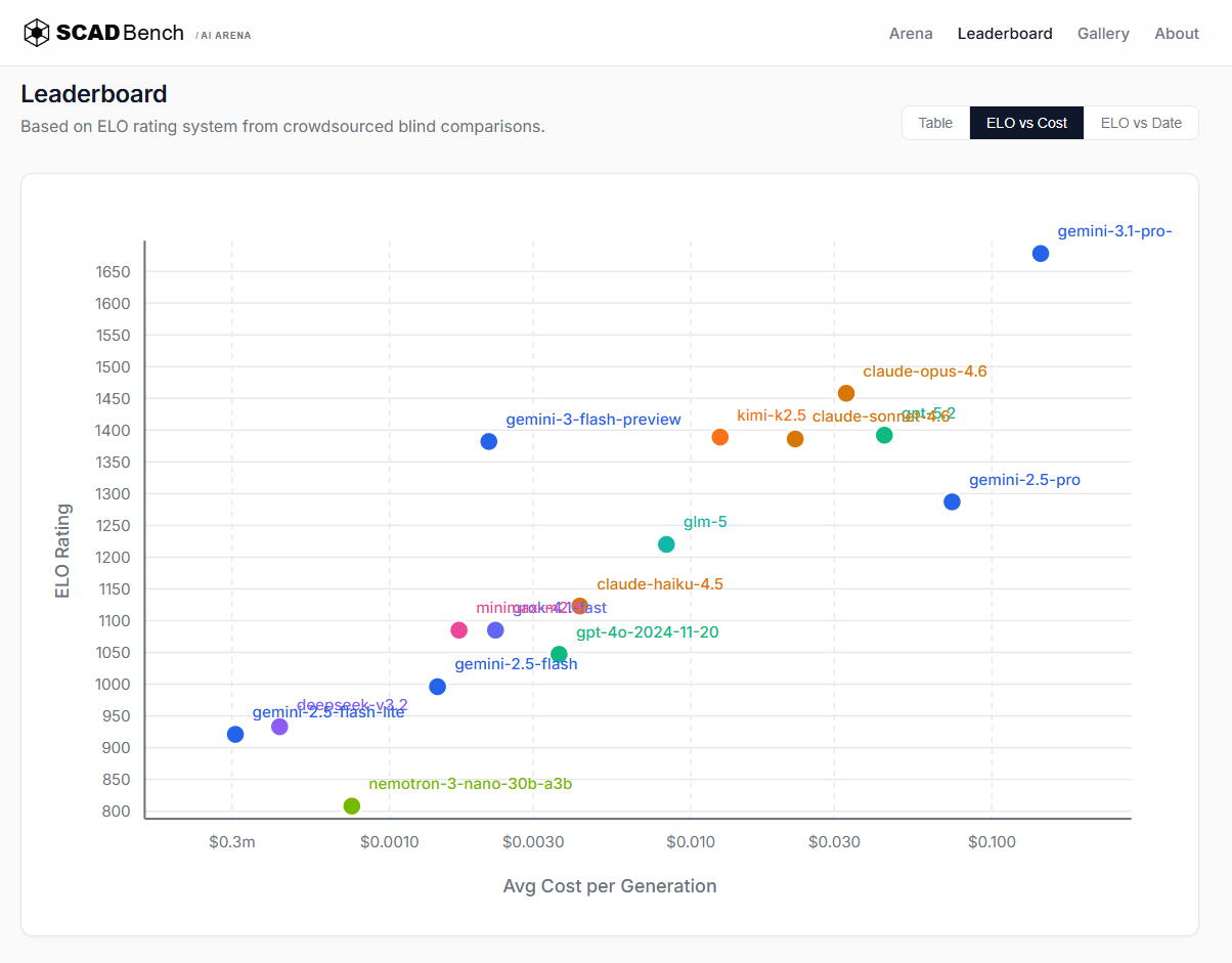 SCADBench - Screenshot 4 showing product features and functionality