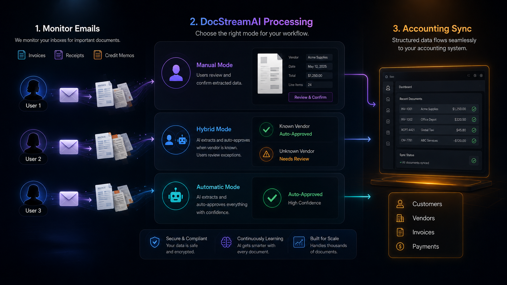 DocStreamAI gallery image