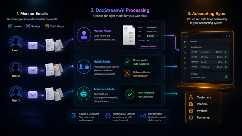 DocStreamAI screenshot 3