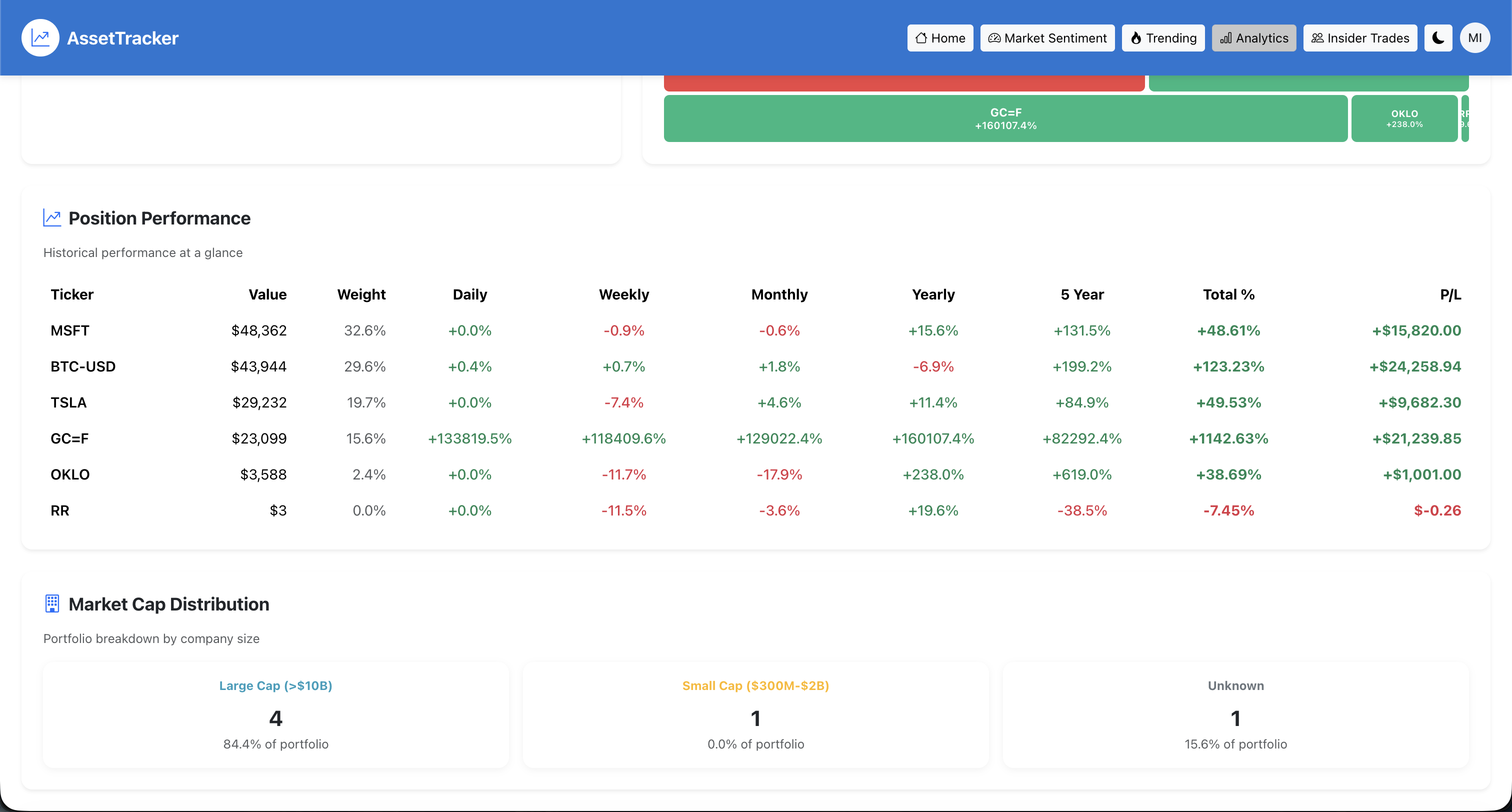 AssetTracker gallery image