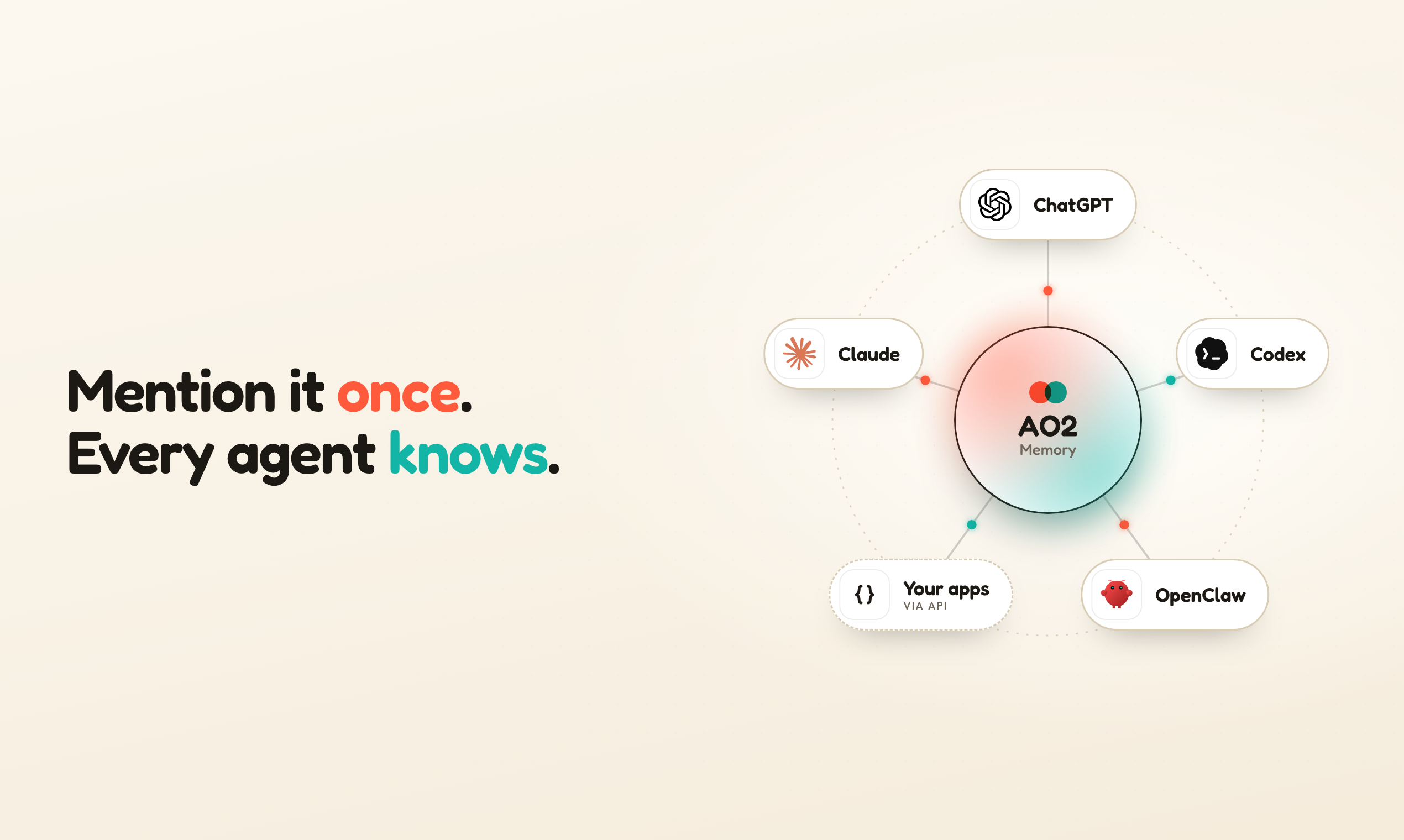 AO2 Memory gallery image