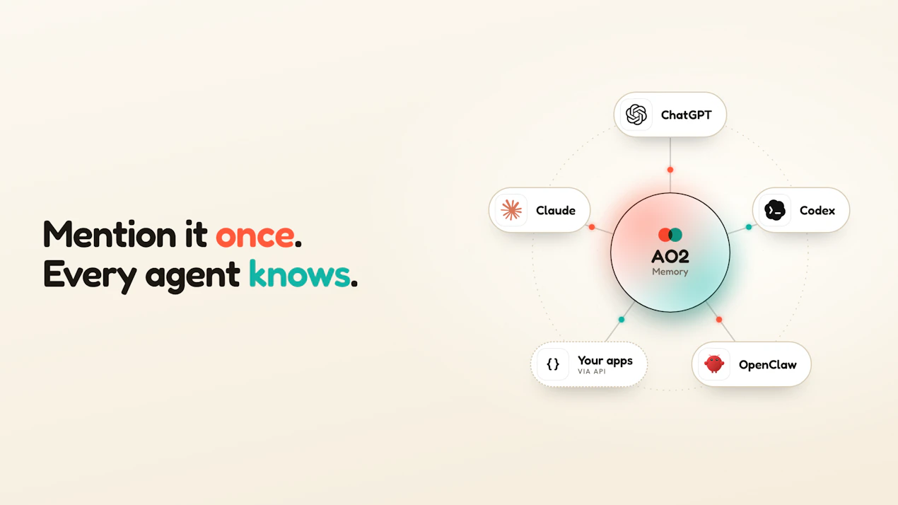 AO2 Memory product