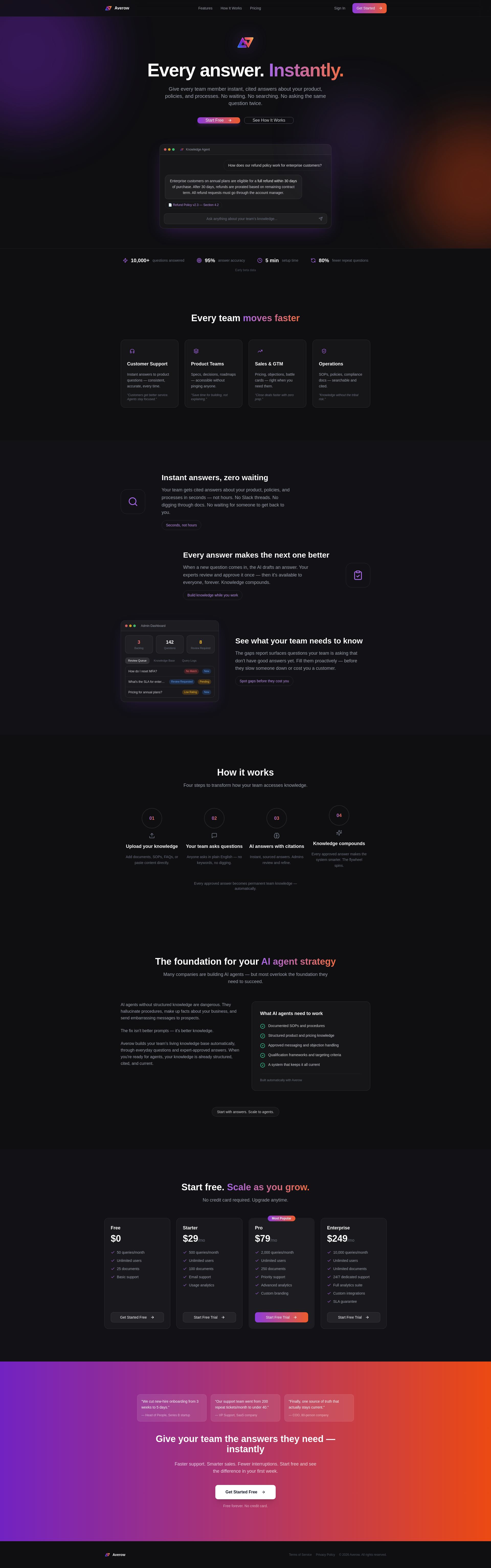 Averow Knowledge Agent gallery image