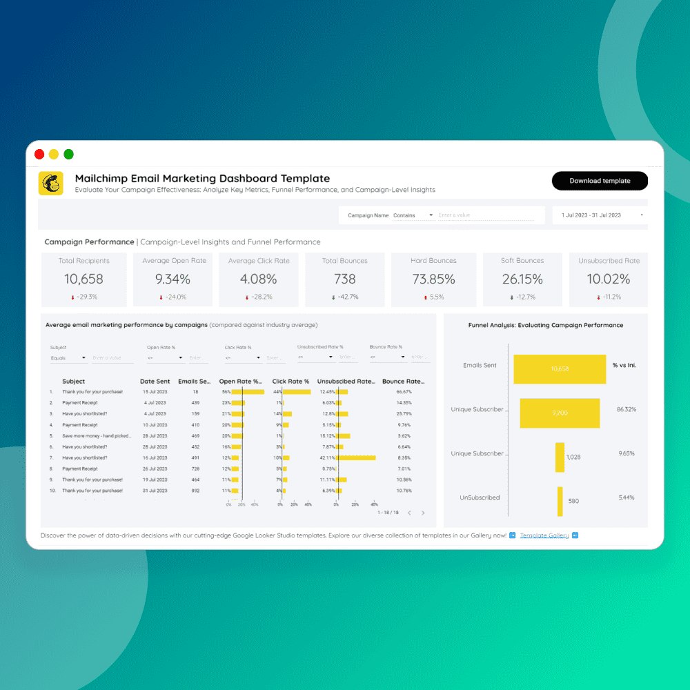 Mailchimp 보고서 템플릿 - 쉽게 마스터 이메일 마케팅 : Mailchimp 통찰력 미디어 2