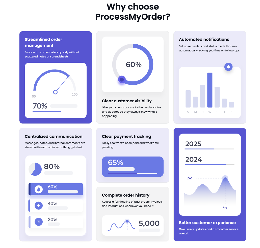 Média ProcessMyOrder.com - CRM pour les petites entreprises |Gérer les commandes 2