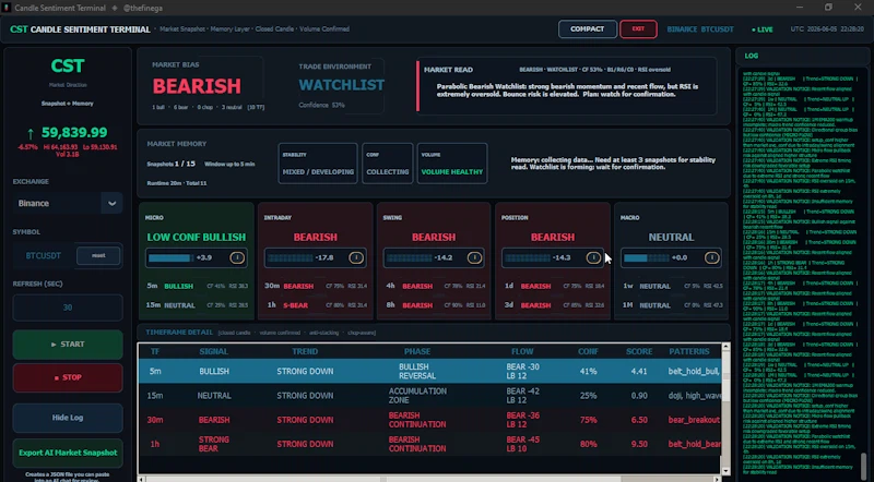 Candle Sentiment Terminal  screenshot 3