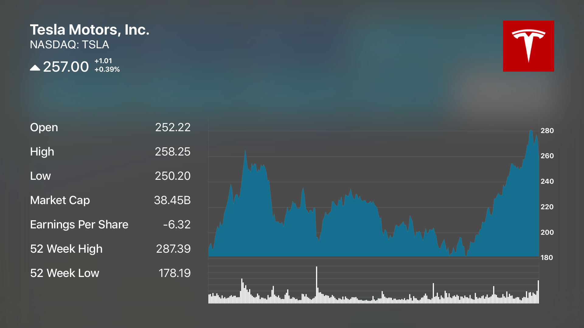 Stock Wall Live for Apple TV gallery image