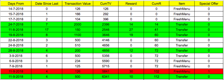 Startup Analytics gallery image