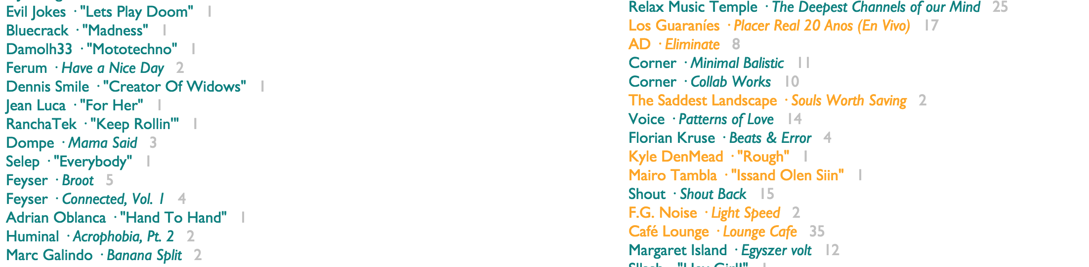 Every Noise at Once gallery image