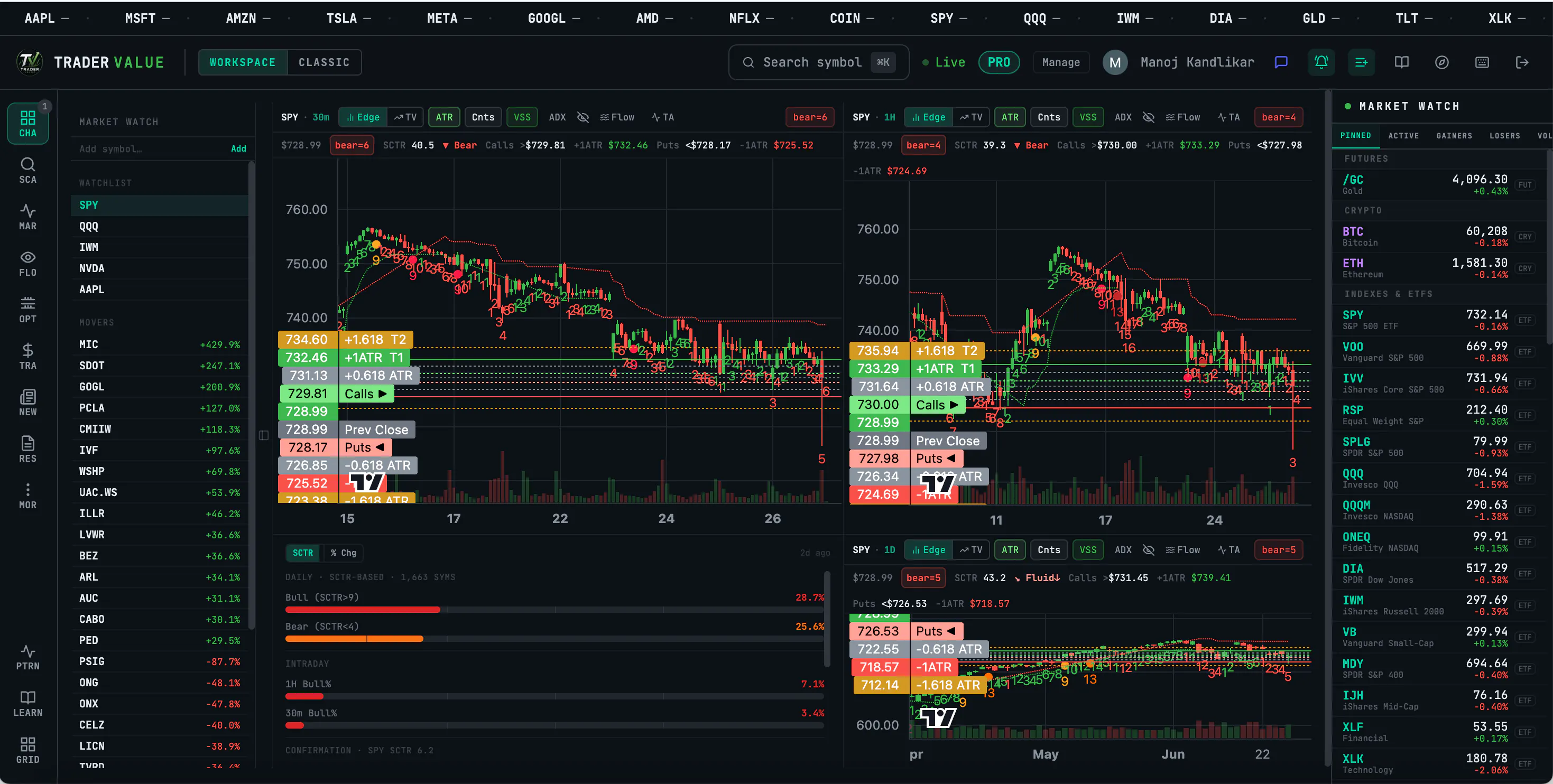 TraderValue Trade Signals EdgeOS Scanner gallery image