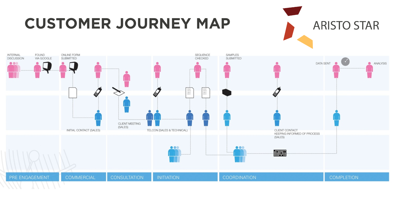 Technology provider in Dubai