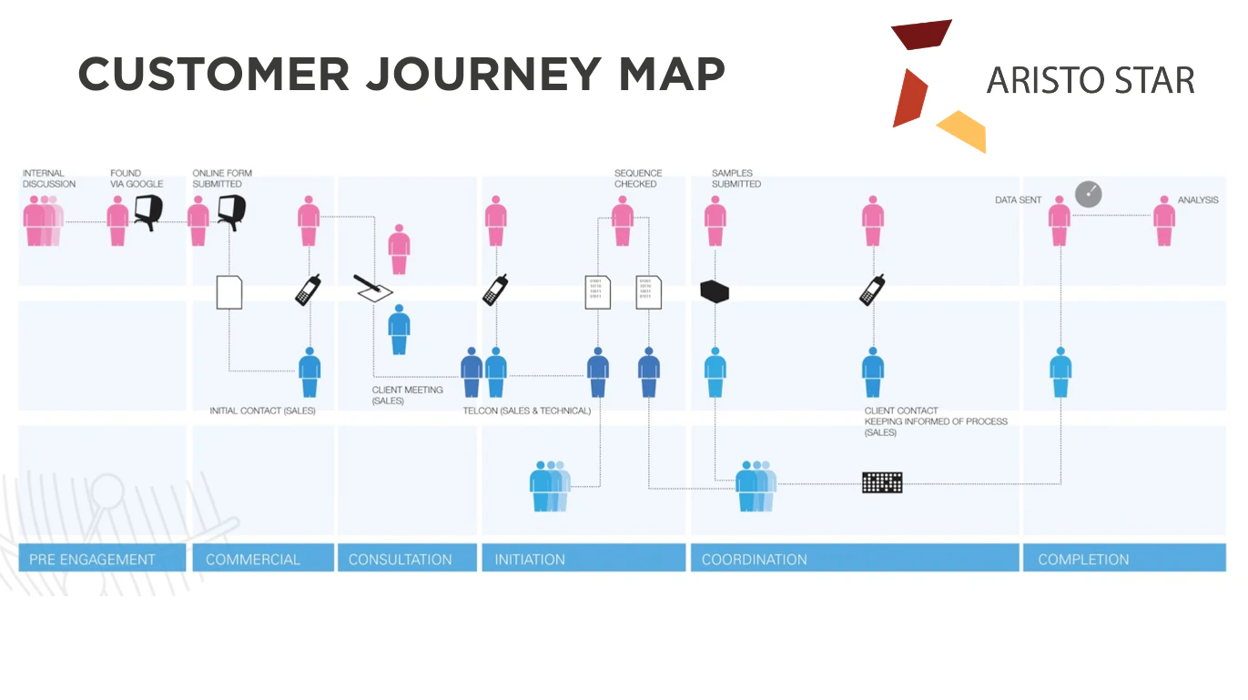 Technology provider in Dubai