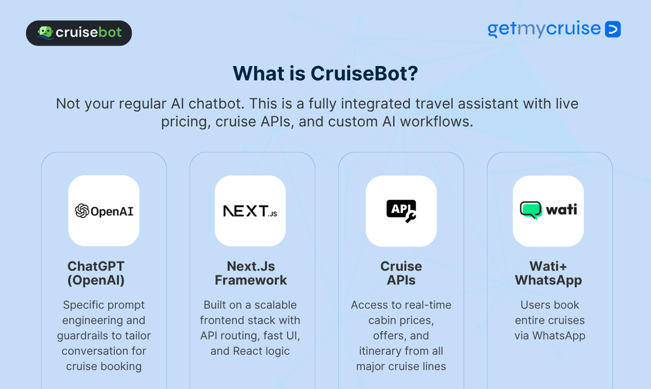 Cruisebot от Getmycruise медиа 3