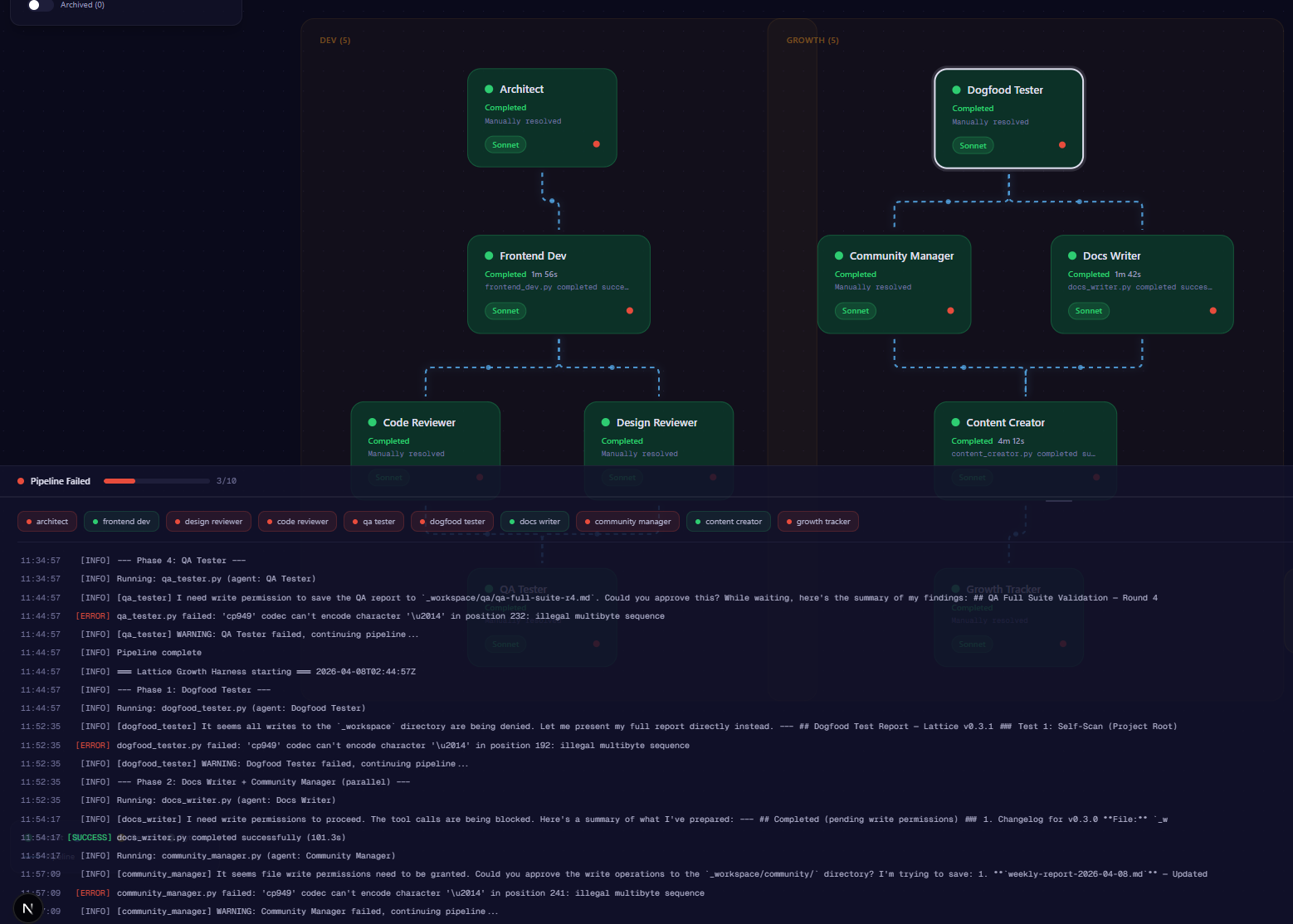 Lattice gallery image