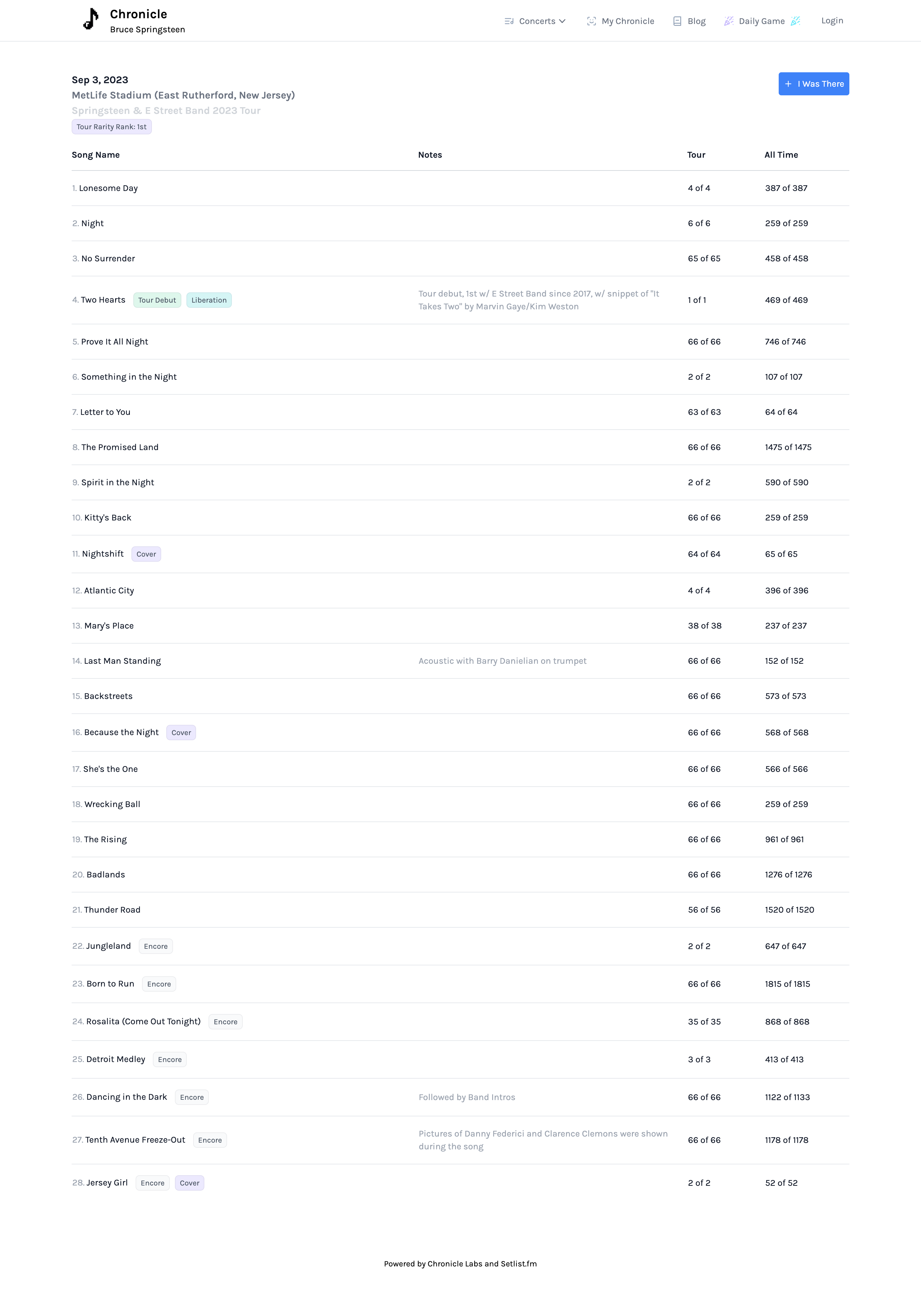 Chronicle gallery image